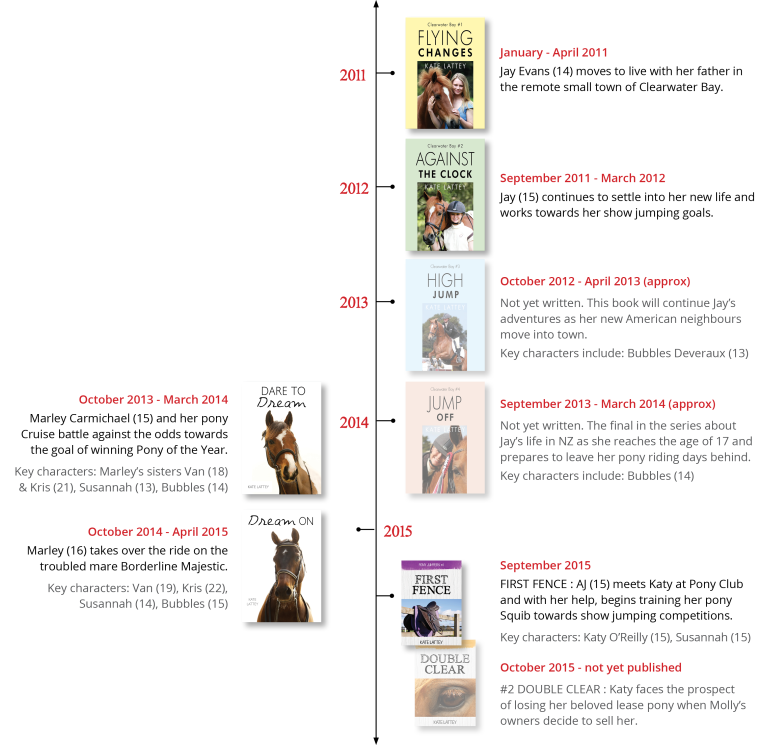Timeline graphic